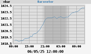 barometer