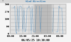 Hi Wind